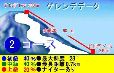 置戸町南ヶ丘スキー場 piste map