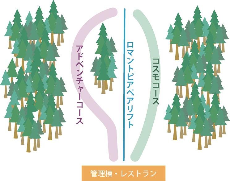 そうまロマントピアスキー場 piste map